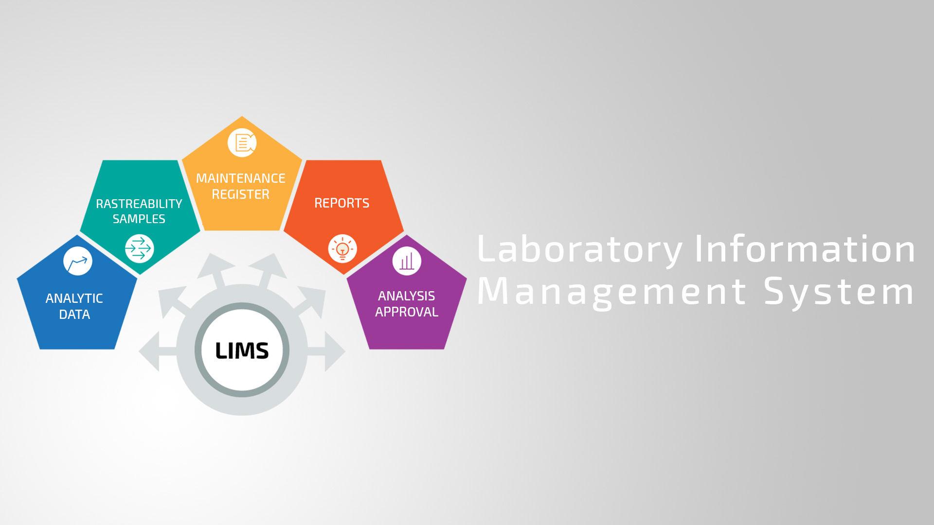 LIMS – Laboratory Information Management System – FIVE Validation