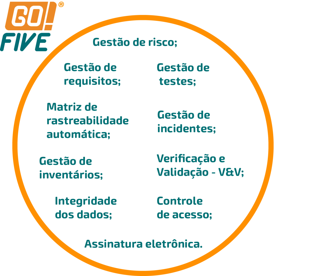 Validação usando editor de texto – FIVE Validation