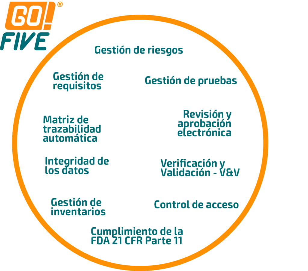 La validación mediante un editor de texto – FIVE Validation