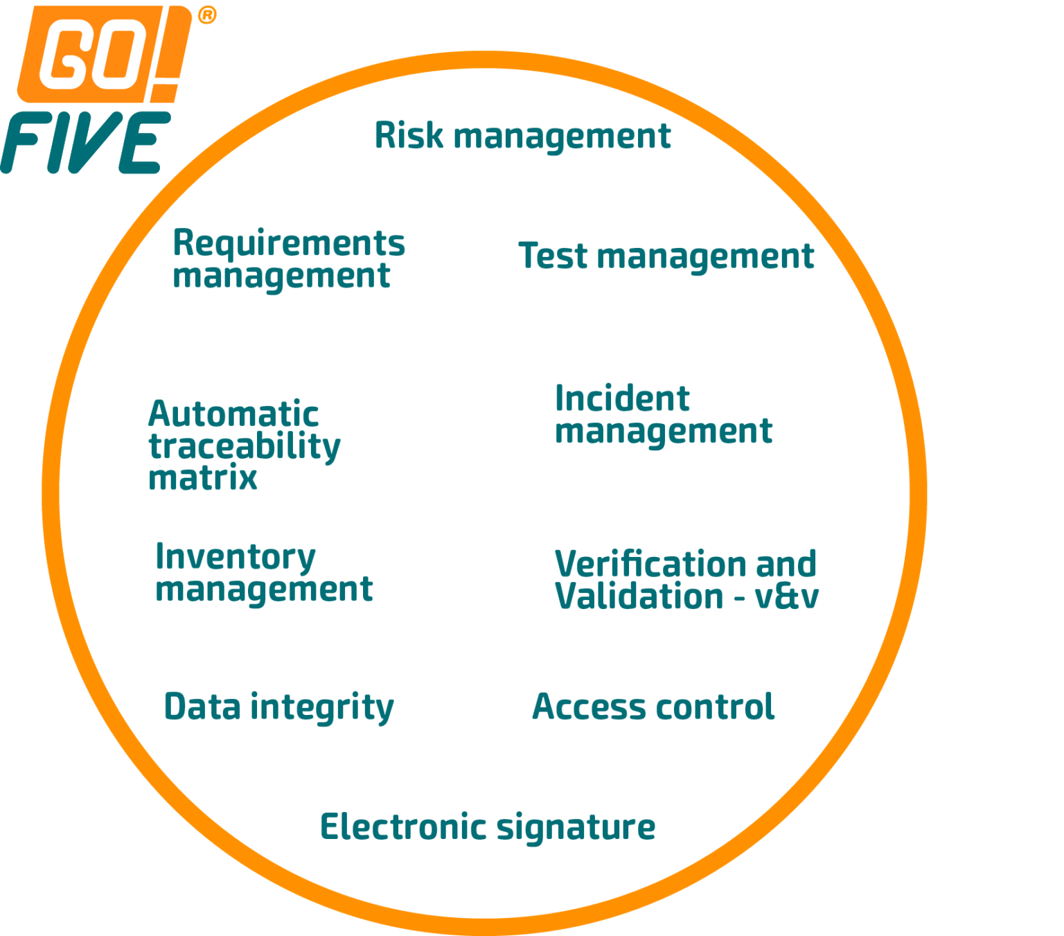 Performing Digital Validation Manually and the Risk to Data Integrity ...